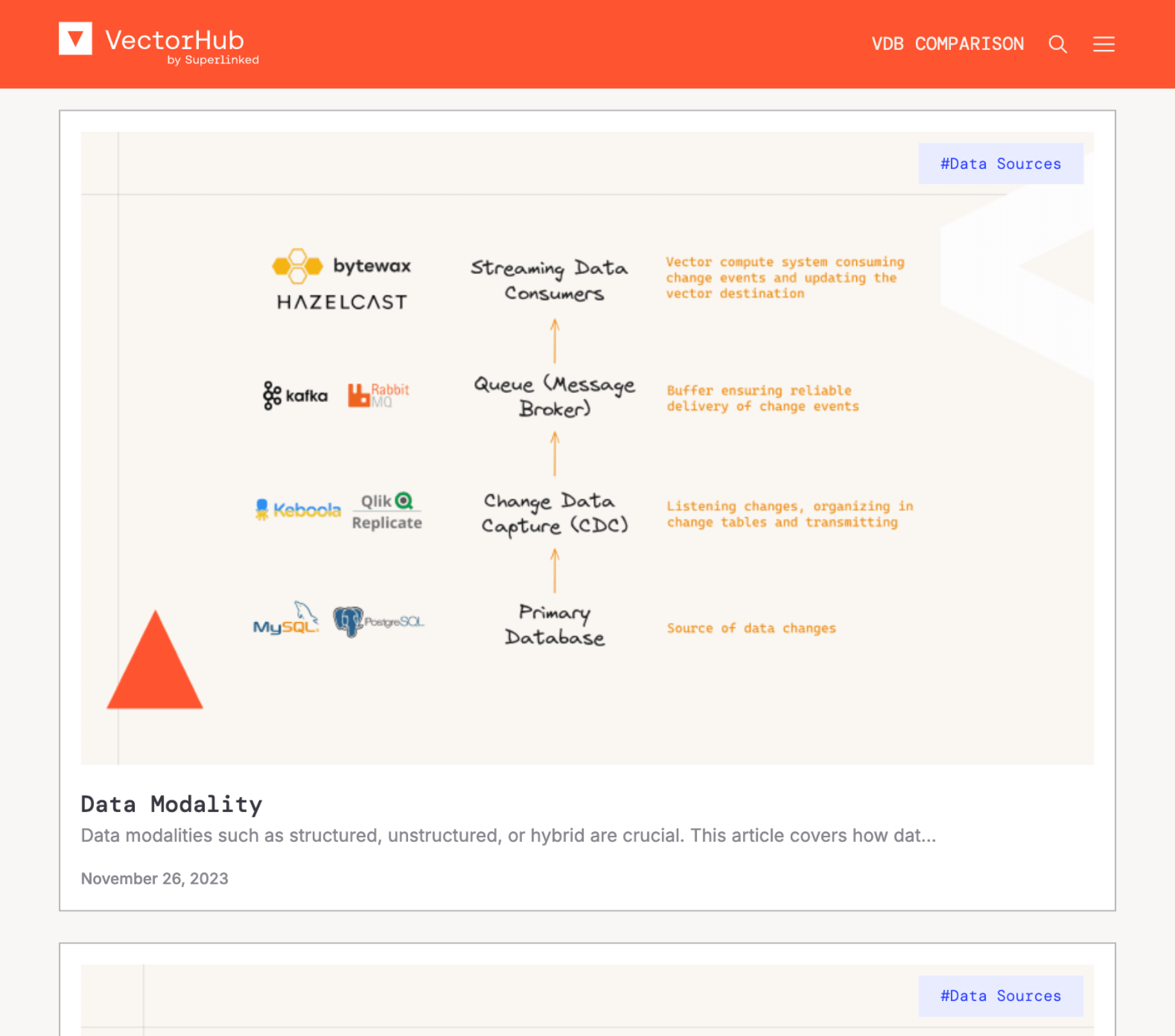 VectorHub