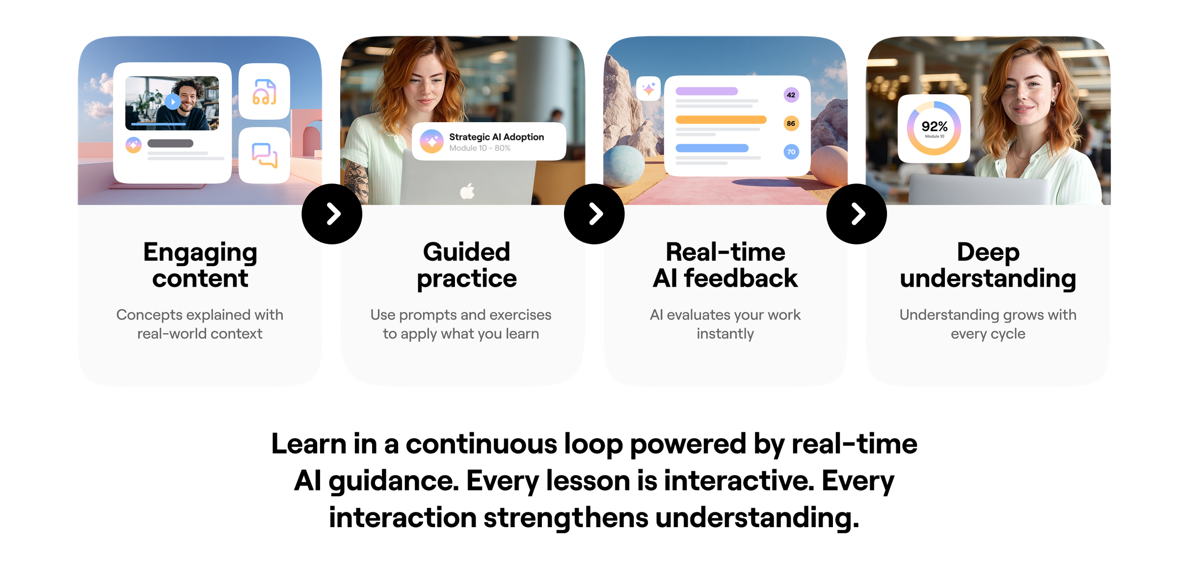 Engaging content, Guided practice, Real-time AI feedback, Deep understanding