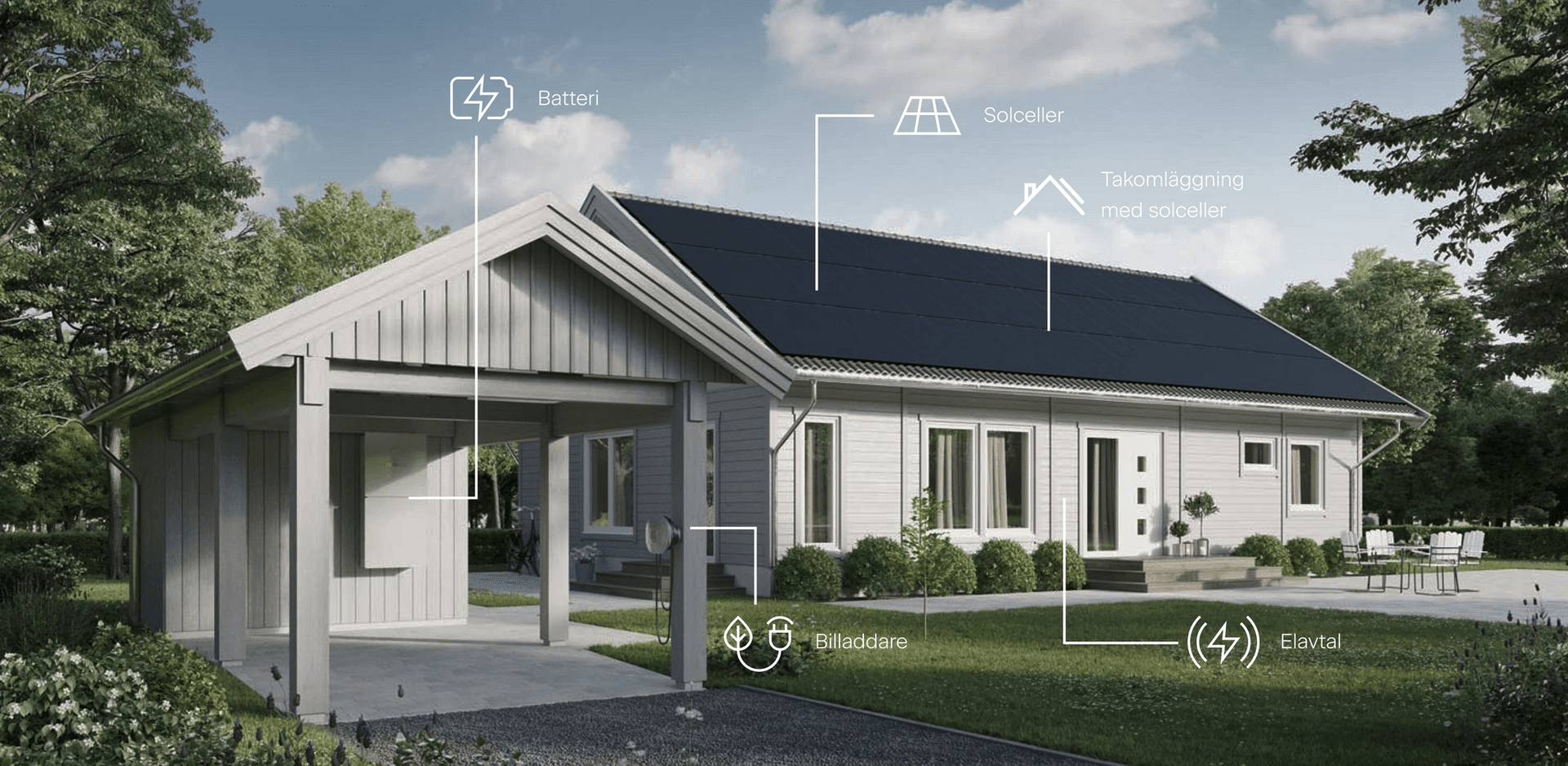 Swedish house with Svea Solar's products