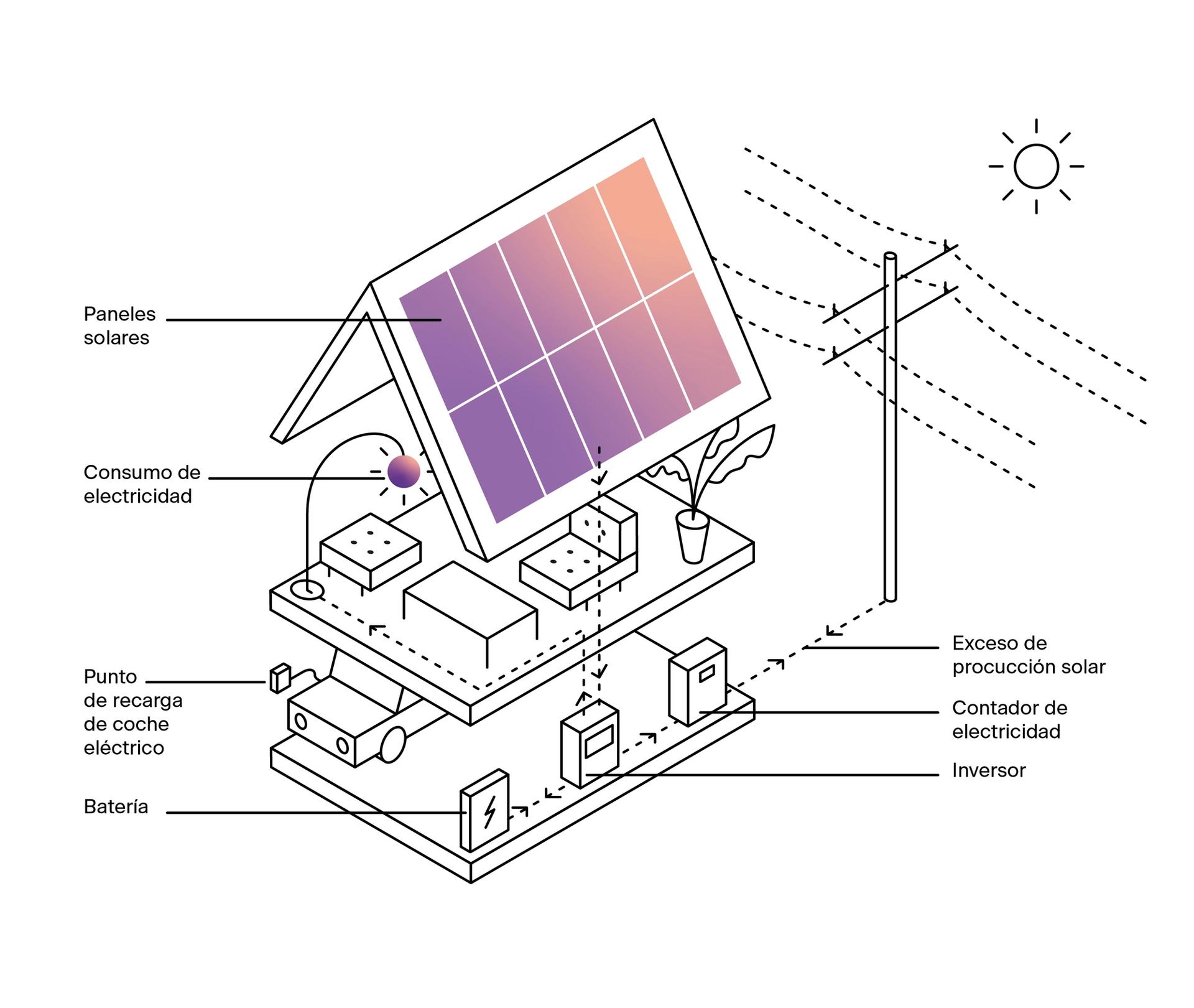 ¿Como funcionan los paneles solares?