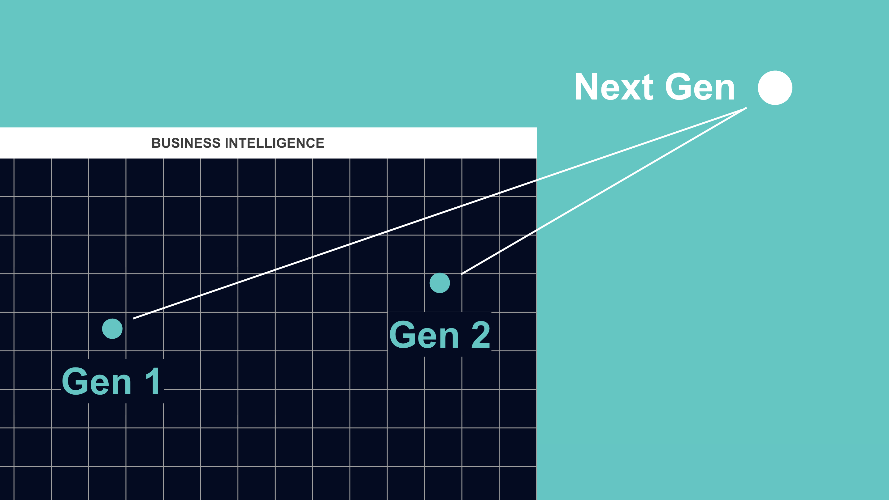 Gen BI en Producción: De la "demo mágica" a la arquitectura de datos real.