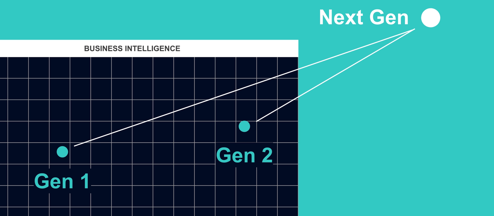 Gen BI en Producción: De la "demo mágica" a la arquitectura de datos real.