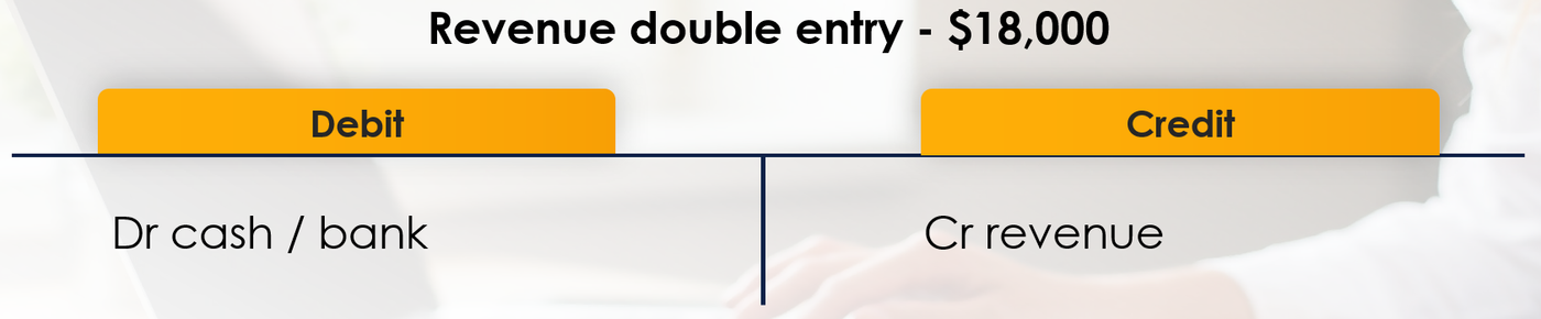 revenue double entry