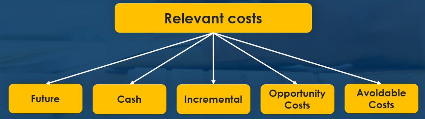 relevant costs