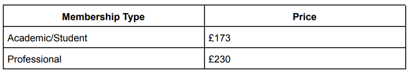 CMA Certification Cost: A Full Analysis