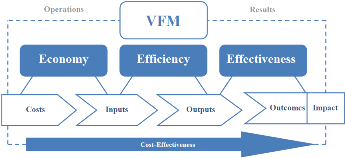 Financial Objectives for Different Entities