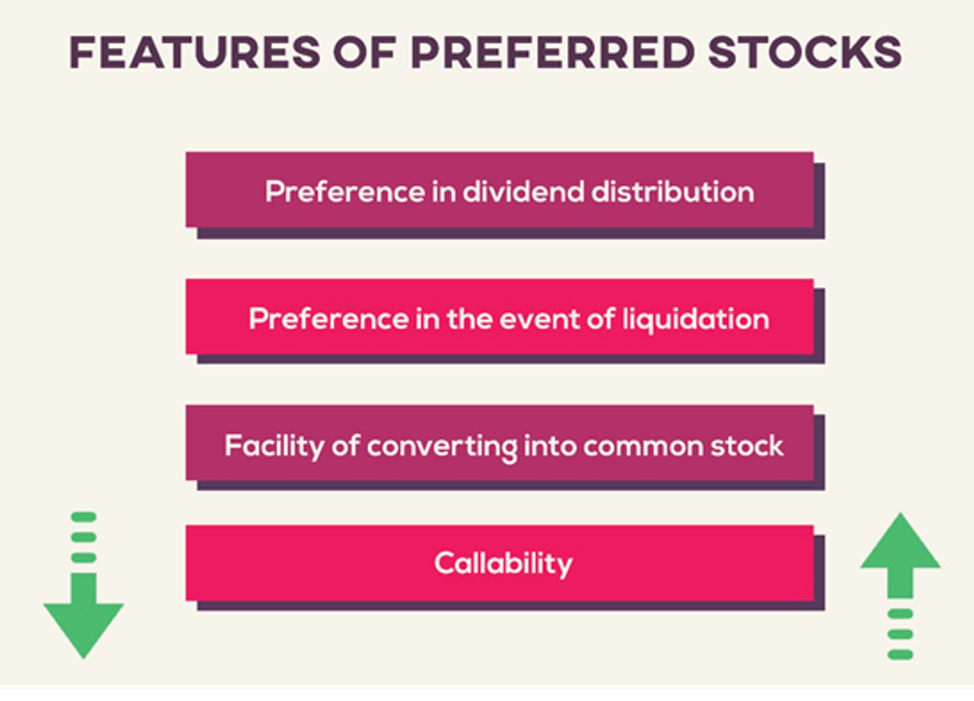 Types and Sources of Long-Term Funds
