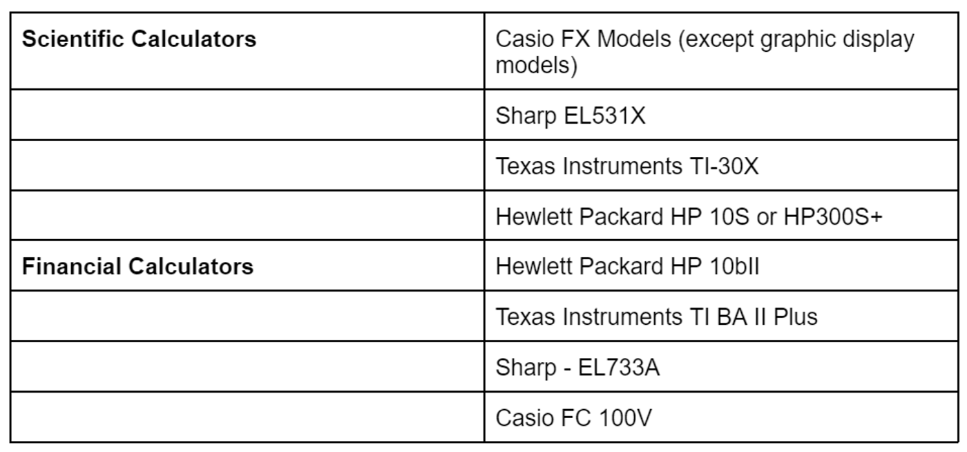 CIMA Approved Calculators for 2023