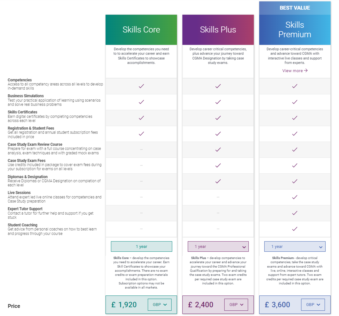 What is CIMA FLP? A Comprehensive Overview of the Finance Leadership Program