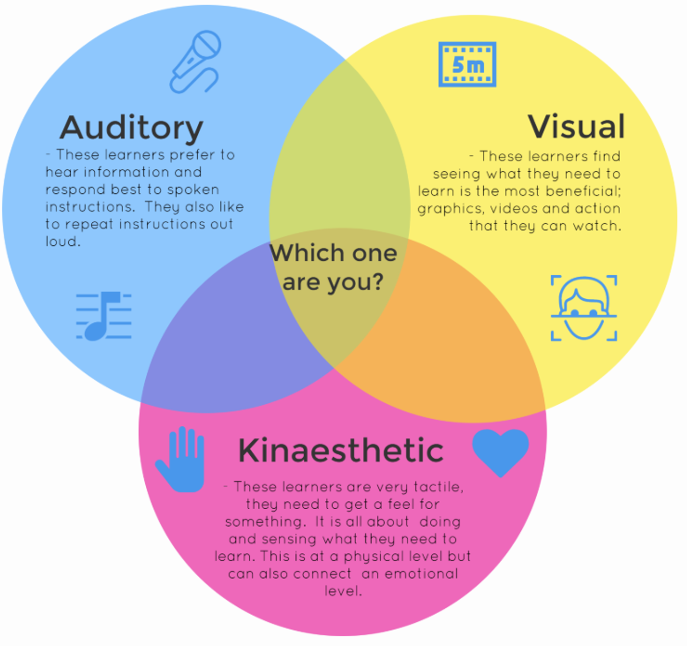 learning styles