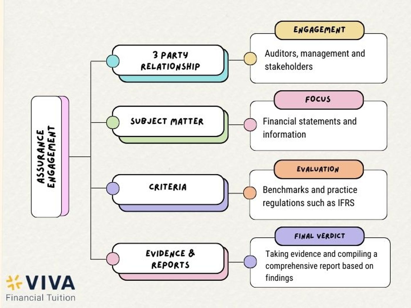 ACCA AA: Understanding the Difference Between Internal vs External Audit