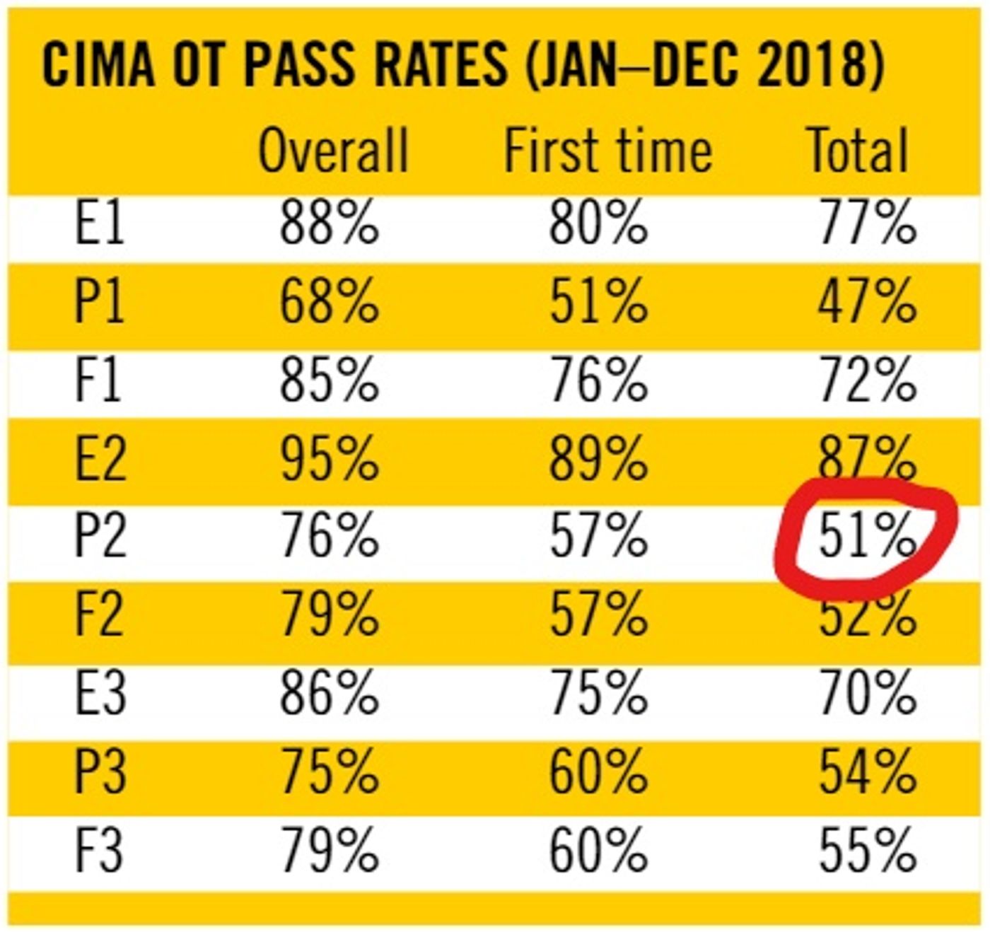 cima p2, cima pass rates, cima student, cima exam preparation, cima management level, cima exams, cima objective test
