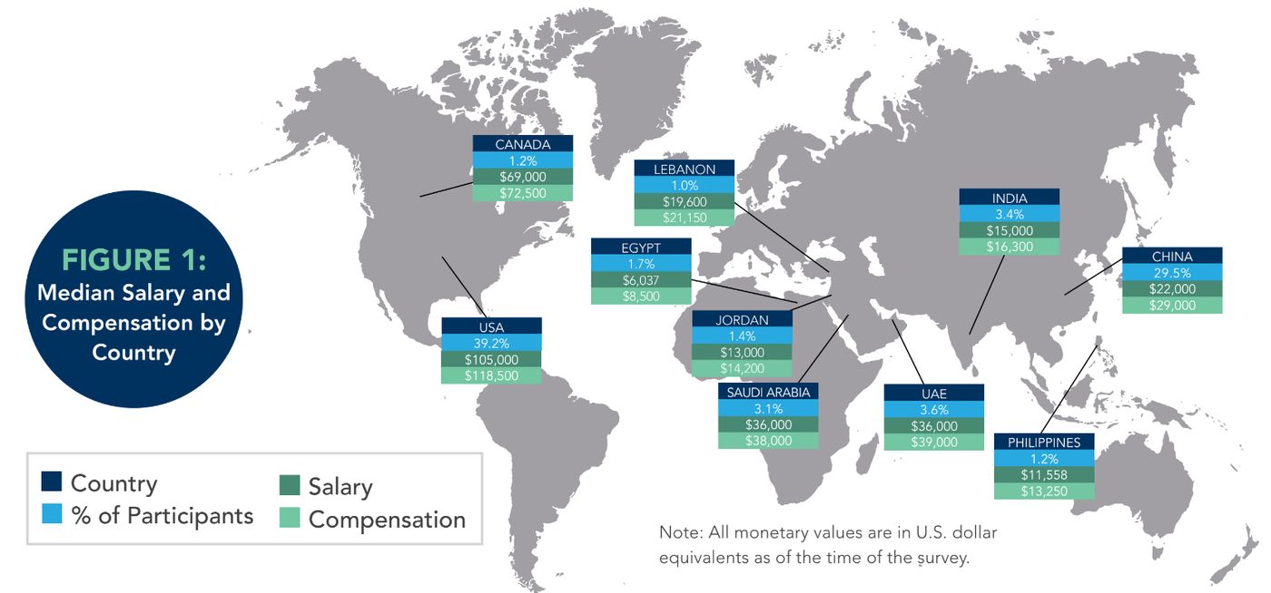 Image courtesy of IMA