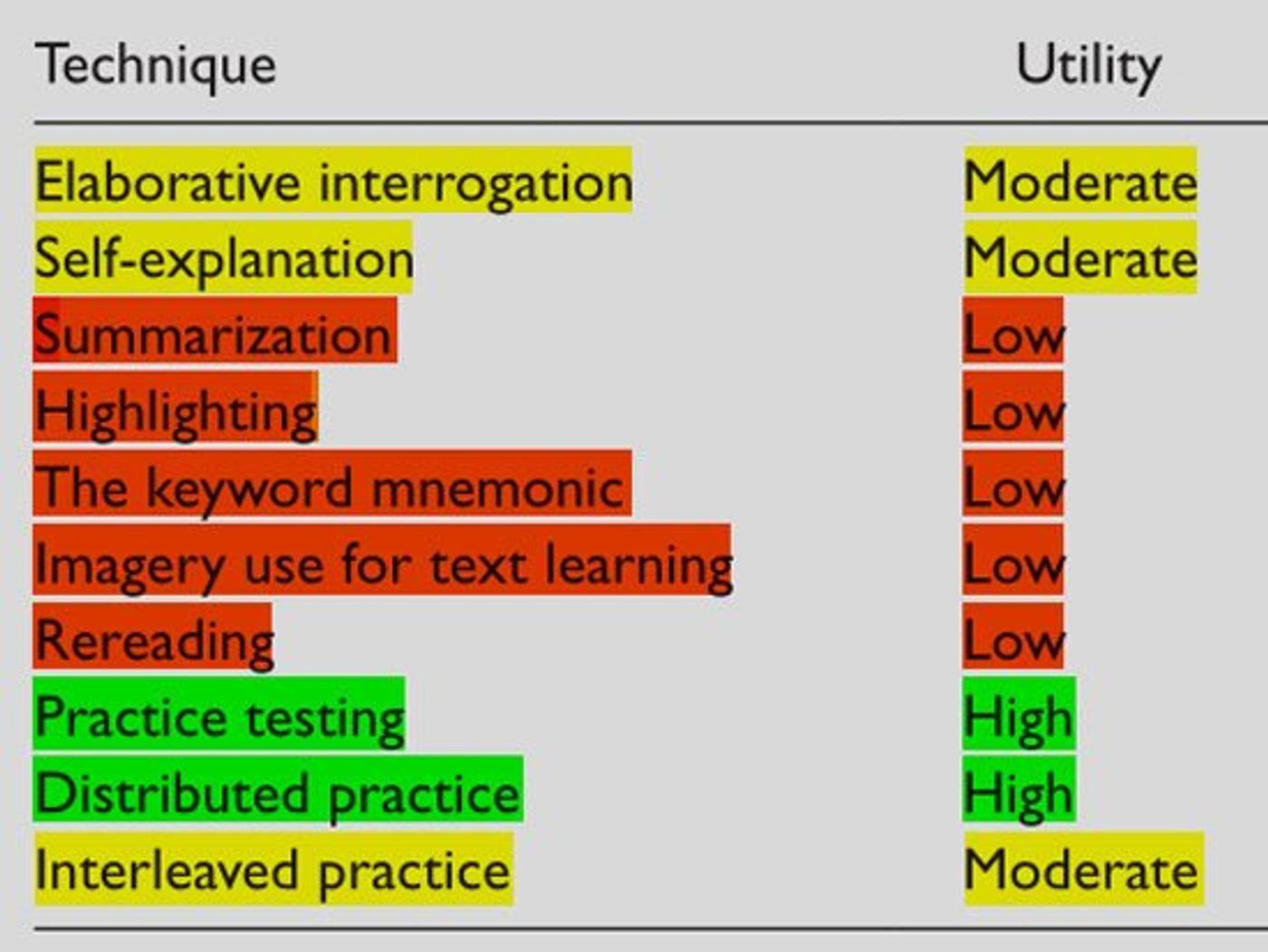 practice testing cima objective operational management strategic test E1 E2 E3 F1 F2 F3 P1 P2 P3