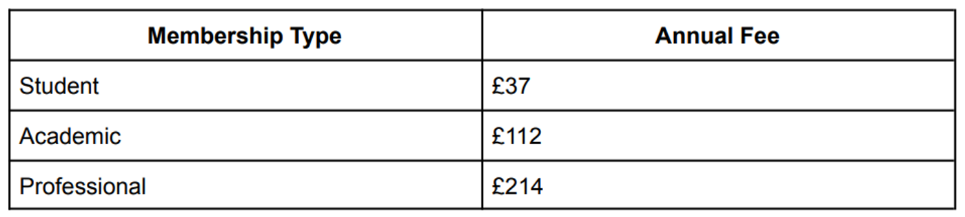 CMA Certification Cost: A Full Analysis