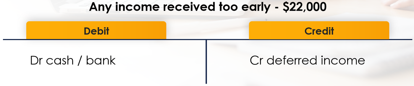 income received too early