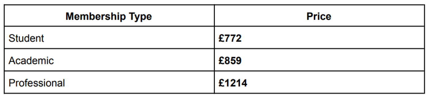 CMA Certification Cost: A Full Analysis