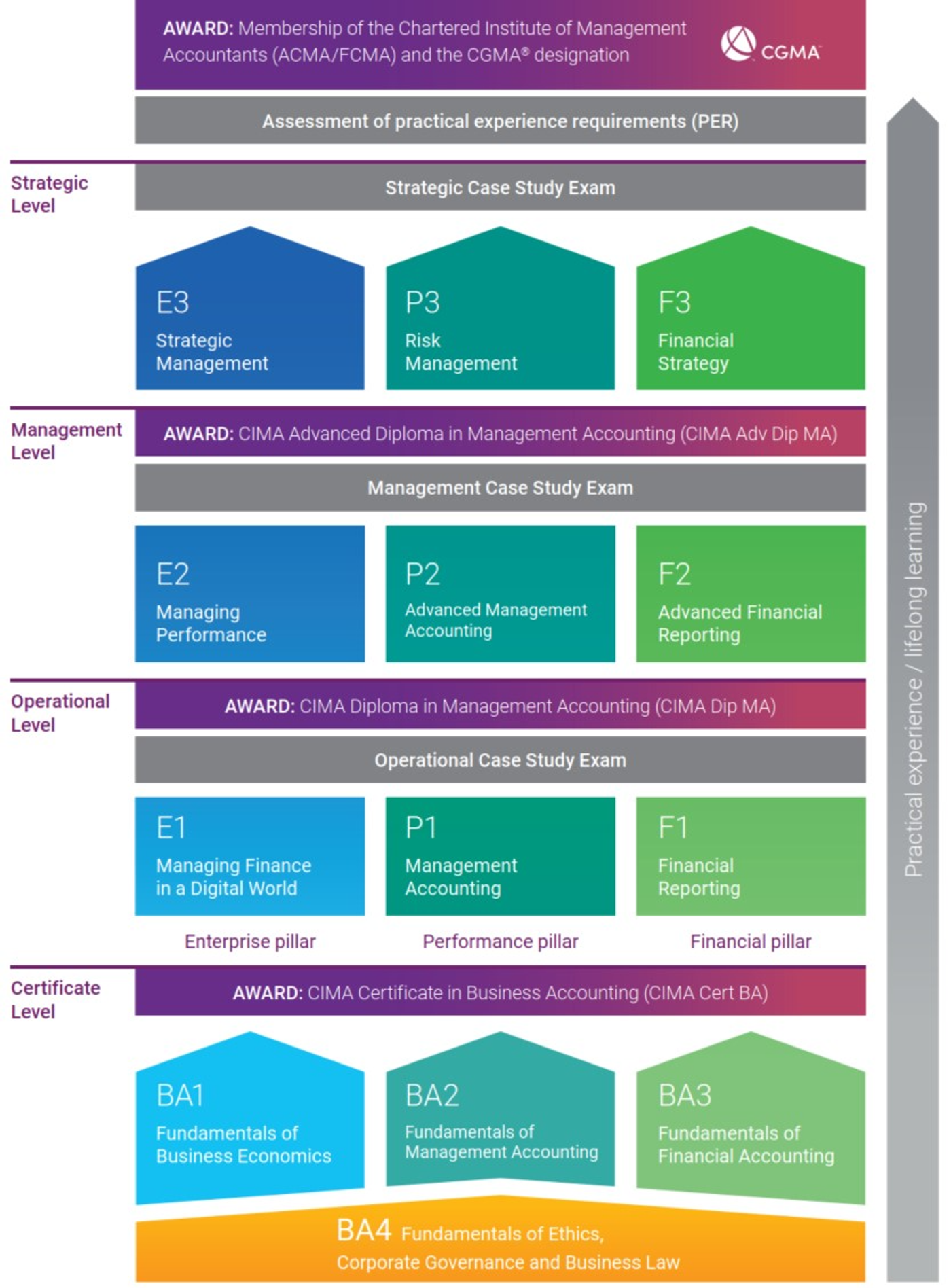 Image courtesy of CIMA