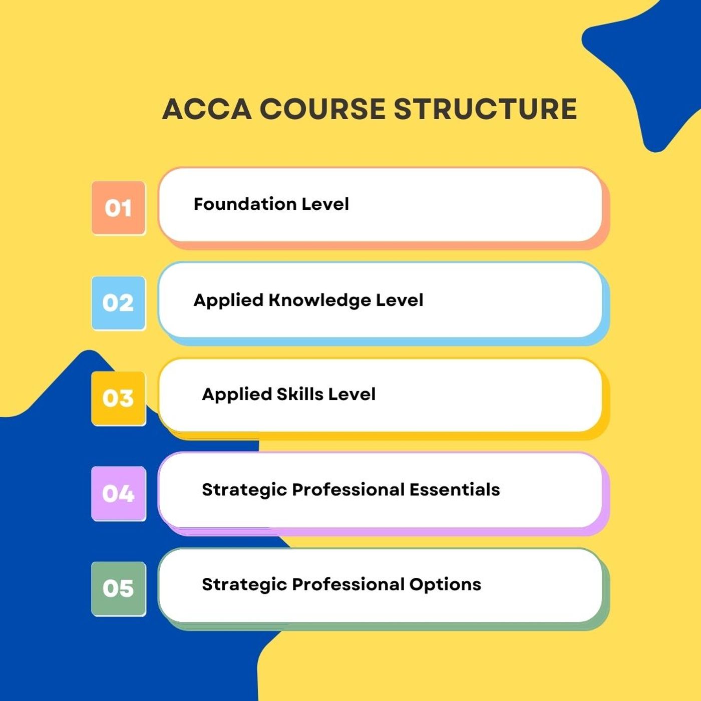 Tackling the ACCA Syllabus with Confidence