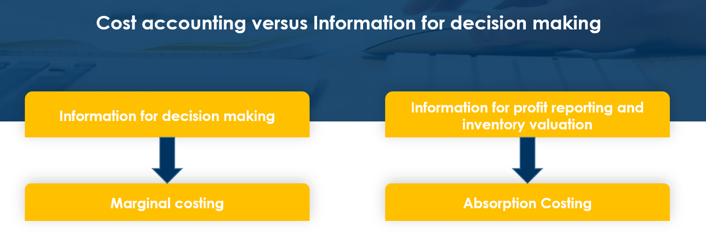 information for decision making
