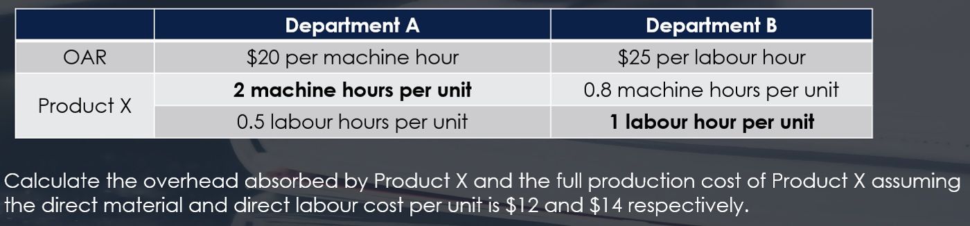 full production cost