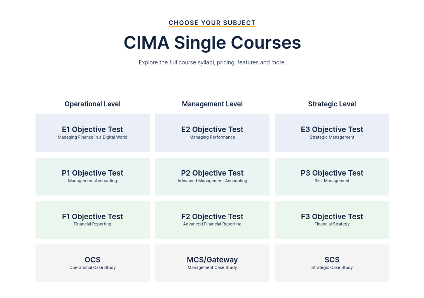 What Is a CIMA Qualification Equivalent To?