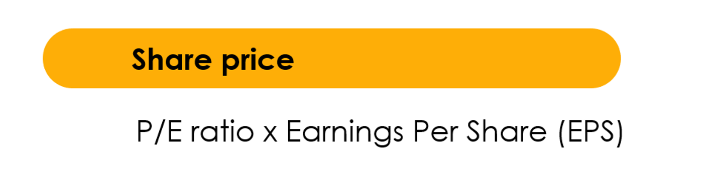 Financial Objectives for Different Entities
