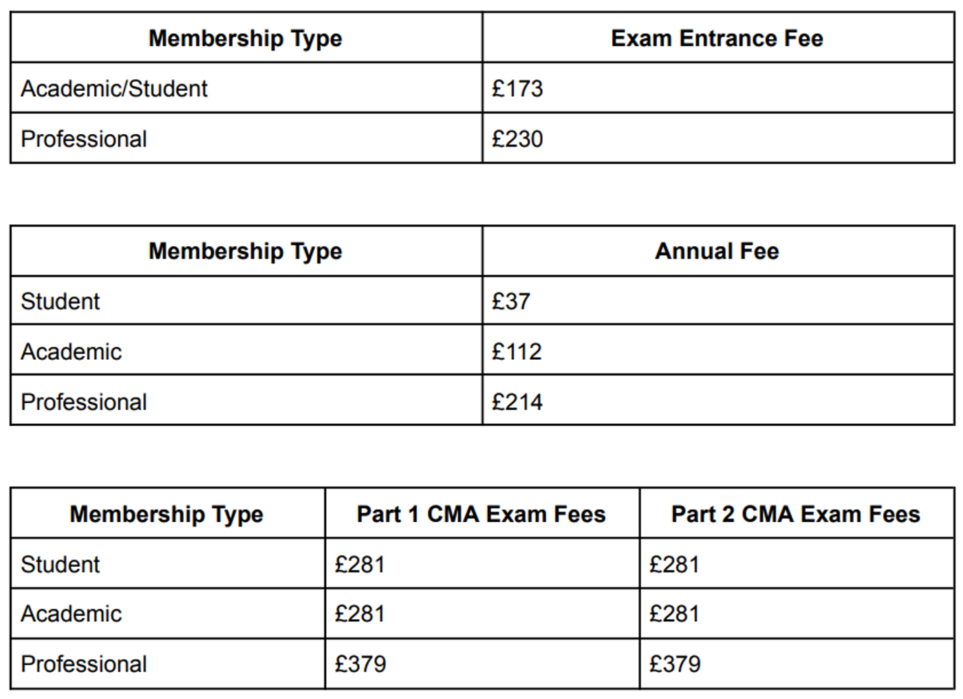 CMA Entry Requirements: Get Certified in 2024