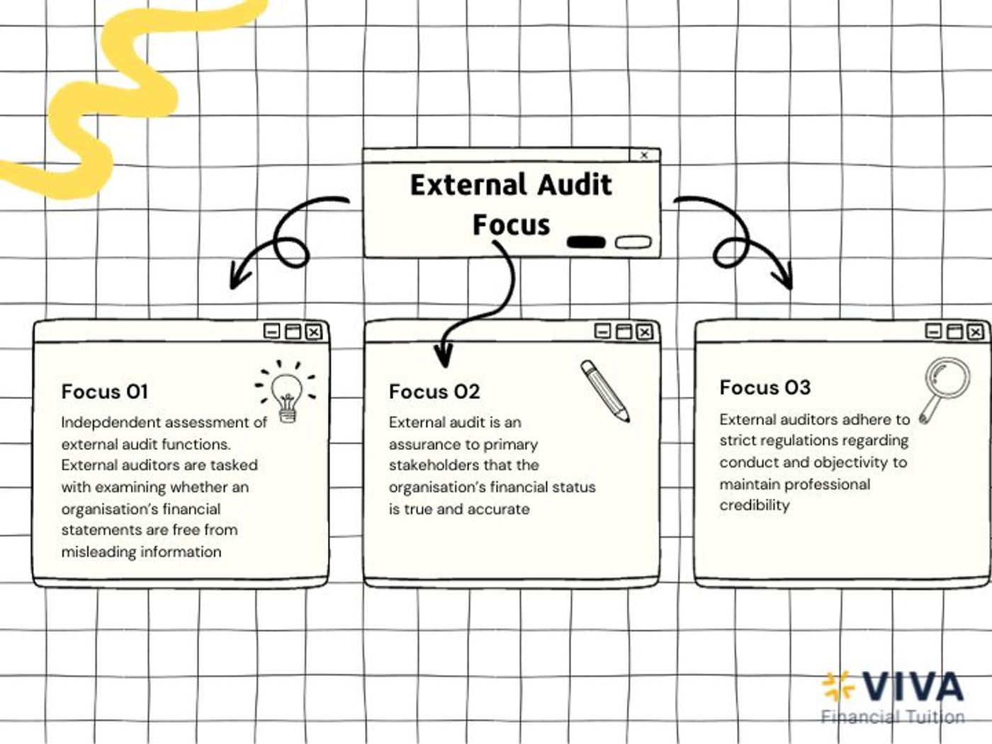 ACCA AA: Understanding the Difference Between Internal vs External Audit