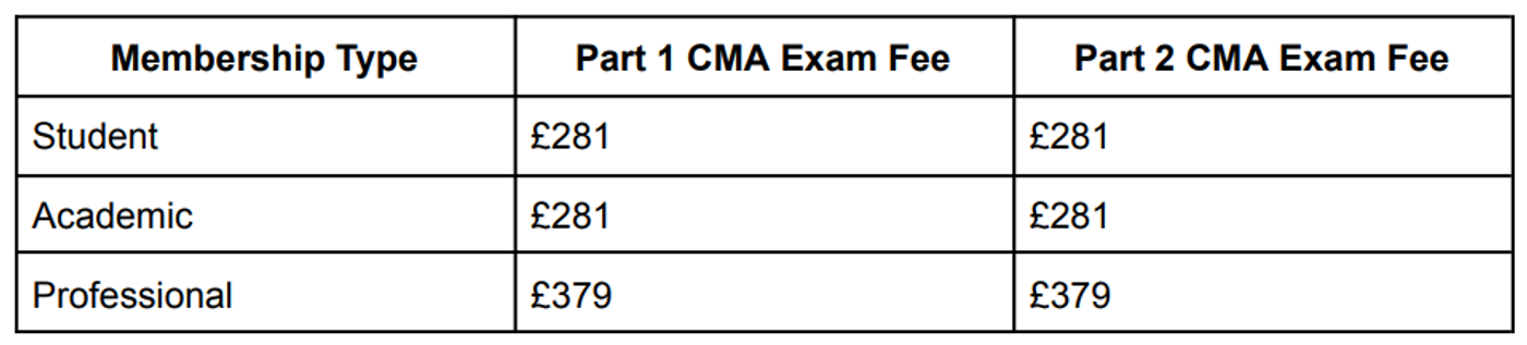 CMA Certification Cost: A Full Analysis