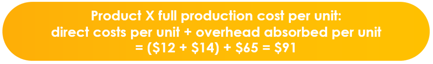 product X full cost