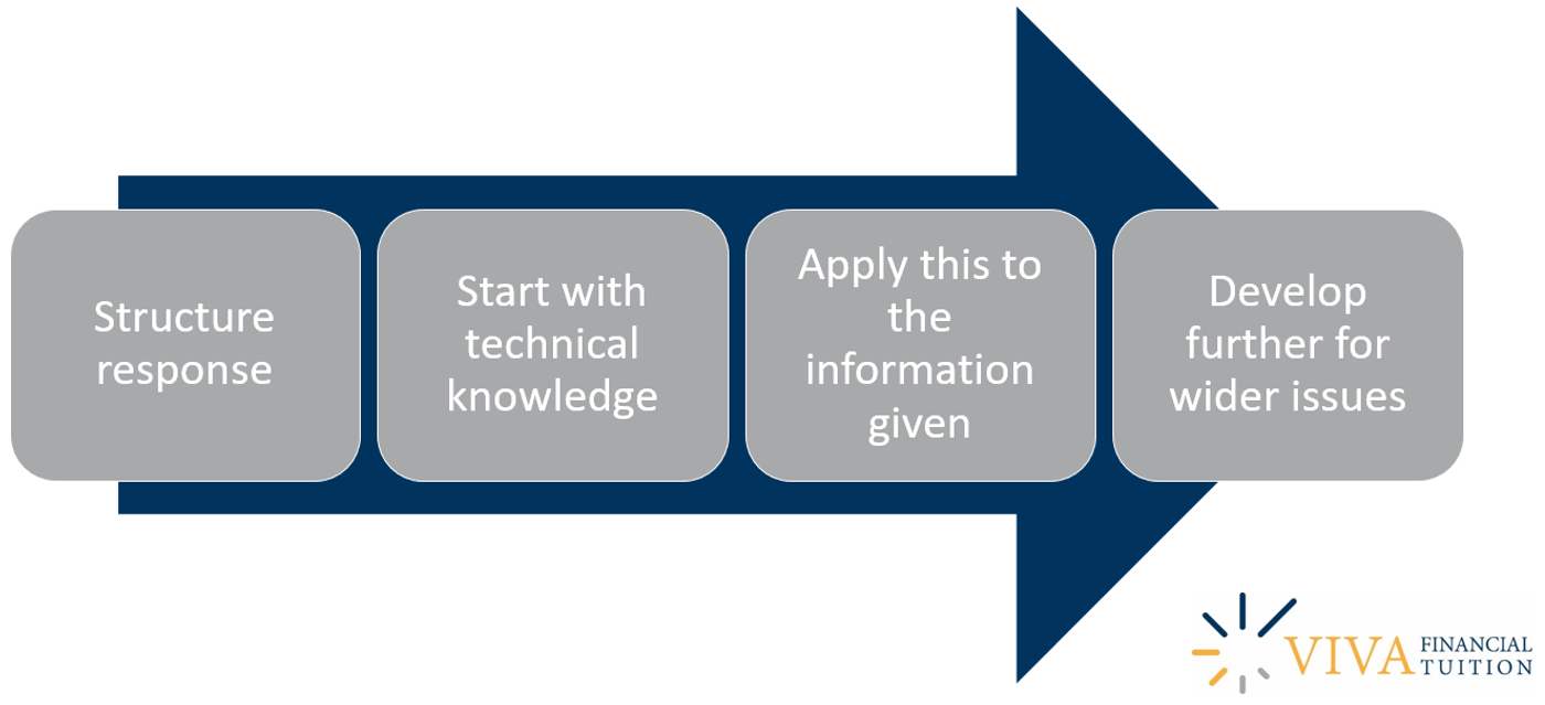 How to Pass CIMA Case Study Exams