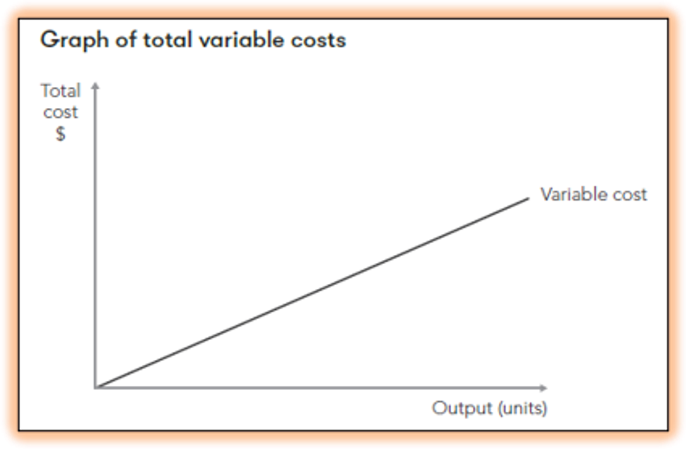 Cost Behaviour