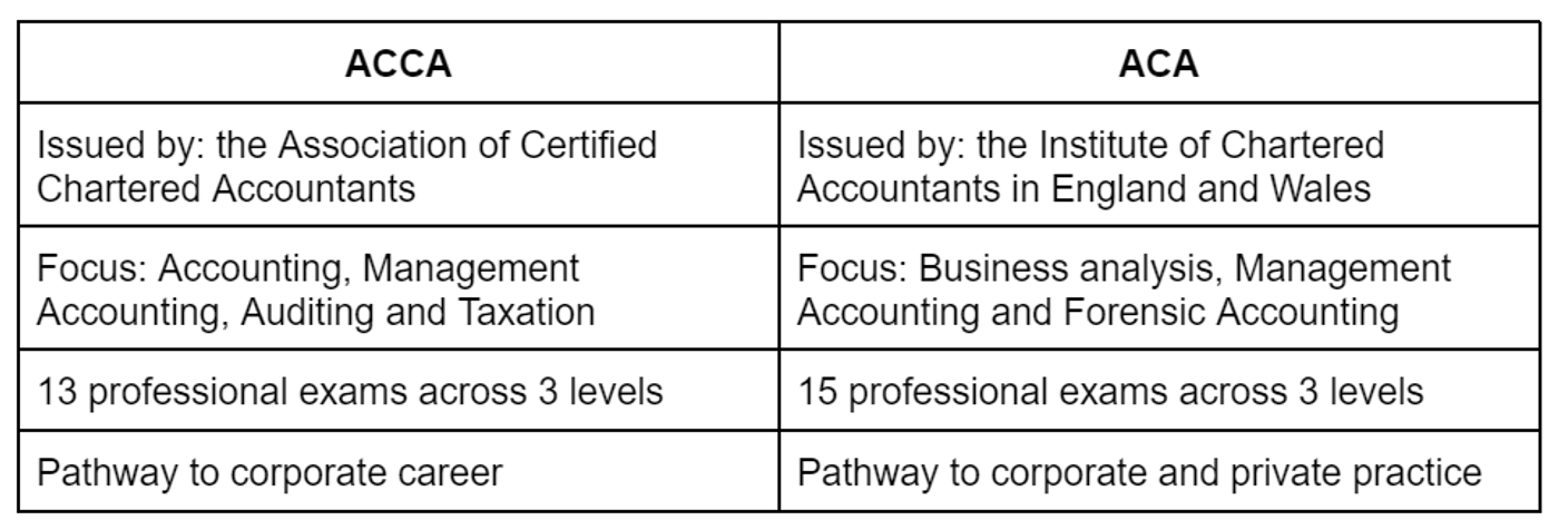How Hard Is ACCA? A Realistic Guide by Stage