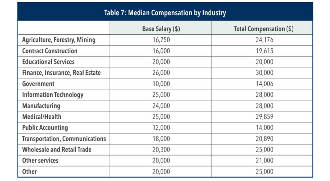 Image courtesy of IMA