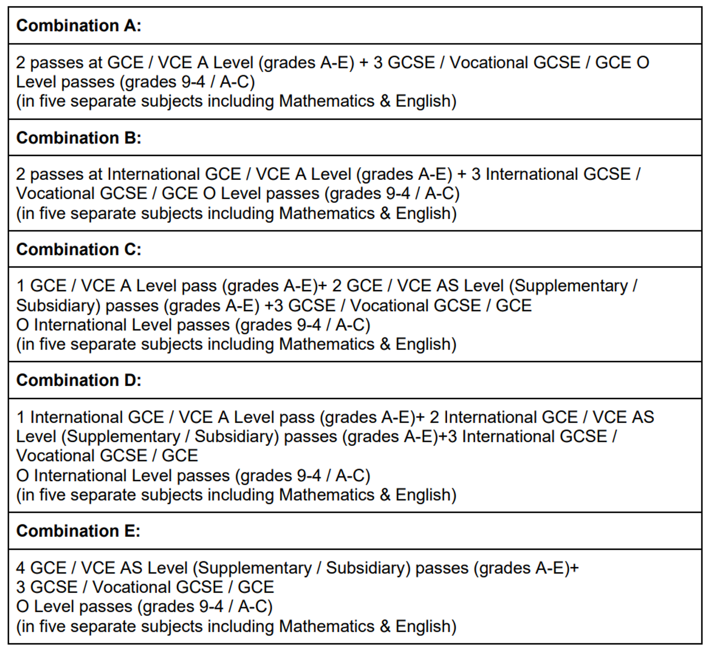 ACCA Minimum Entry Requirements in 2023
