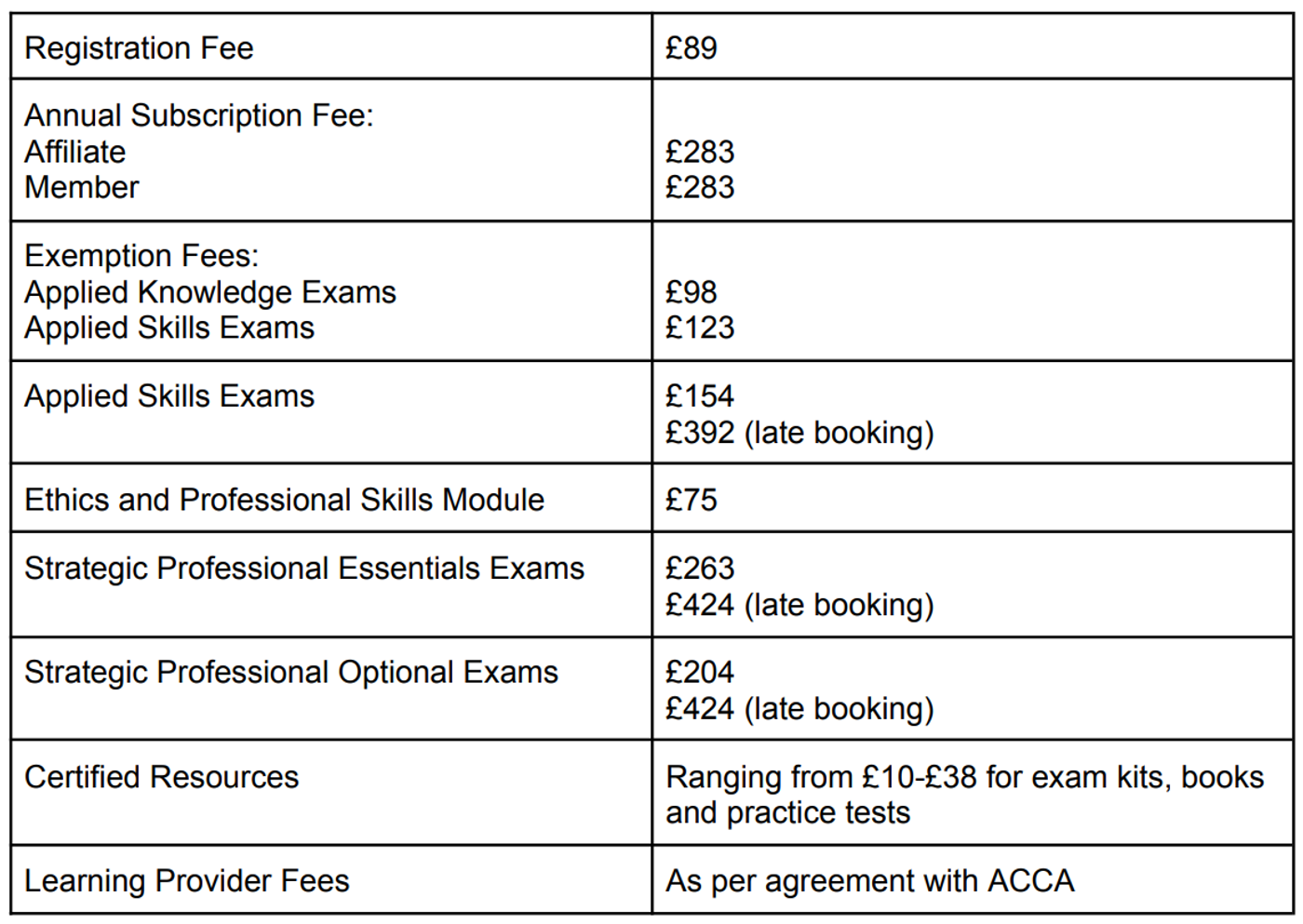 What is ACCA? A Must-Read for Future Accountants