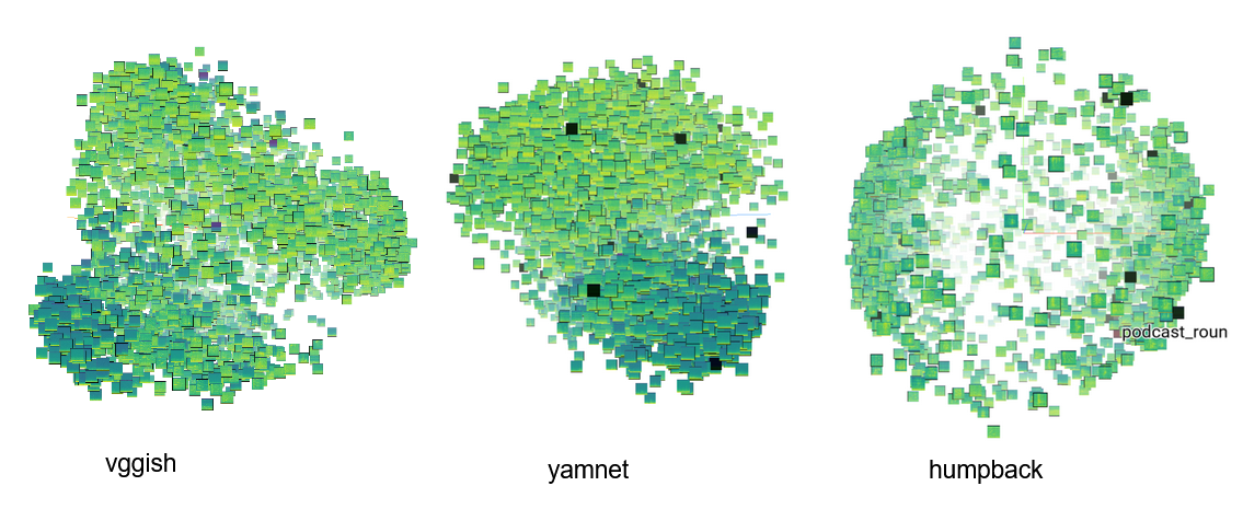Similarity and representation, another month of embedding experimentation