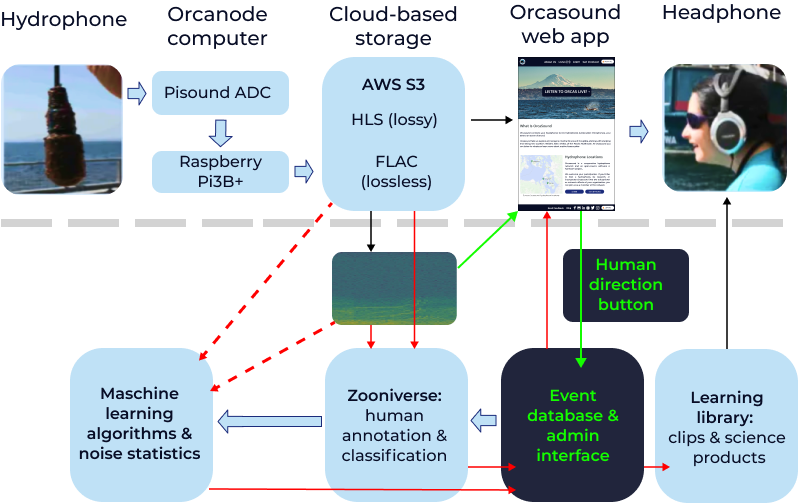 roadmap