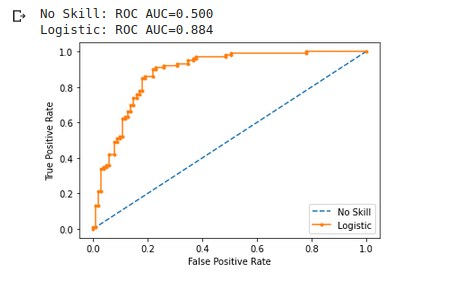 Detection of Orca calls using Active Learning: GSoC progress report #1