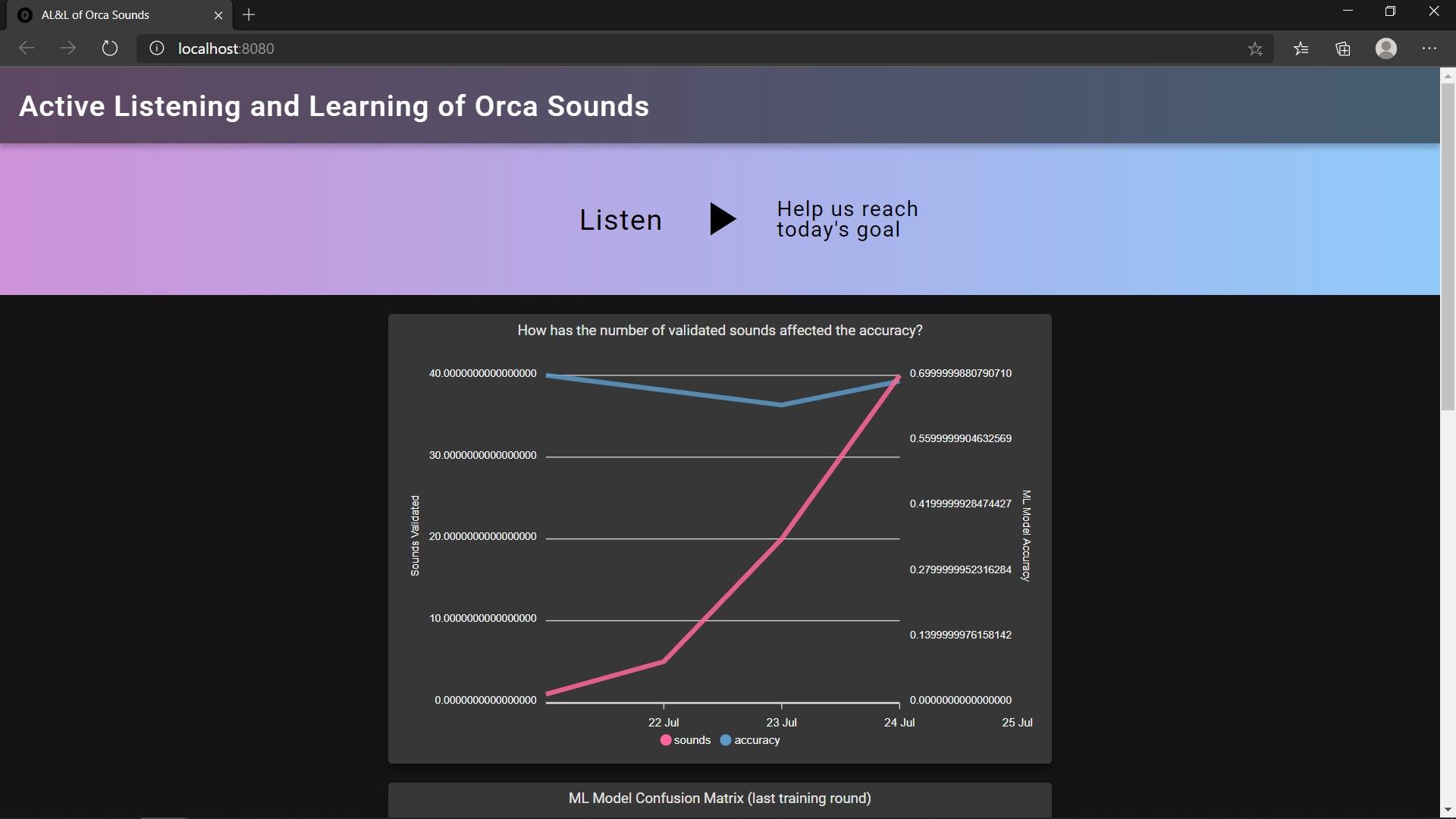 Two months listening and learning about orca sounds