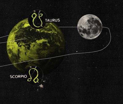 The Taurus-Scorpio Nodes Cycle, Explained