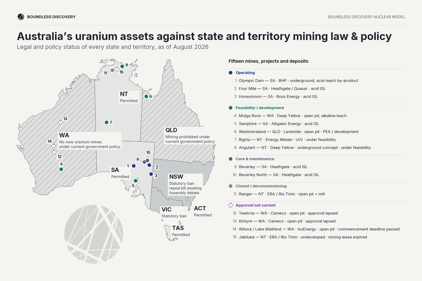 Australian map of uranium project and policy hurdles.