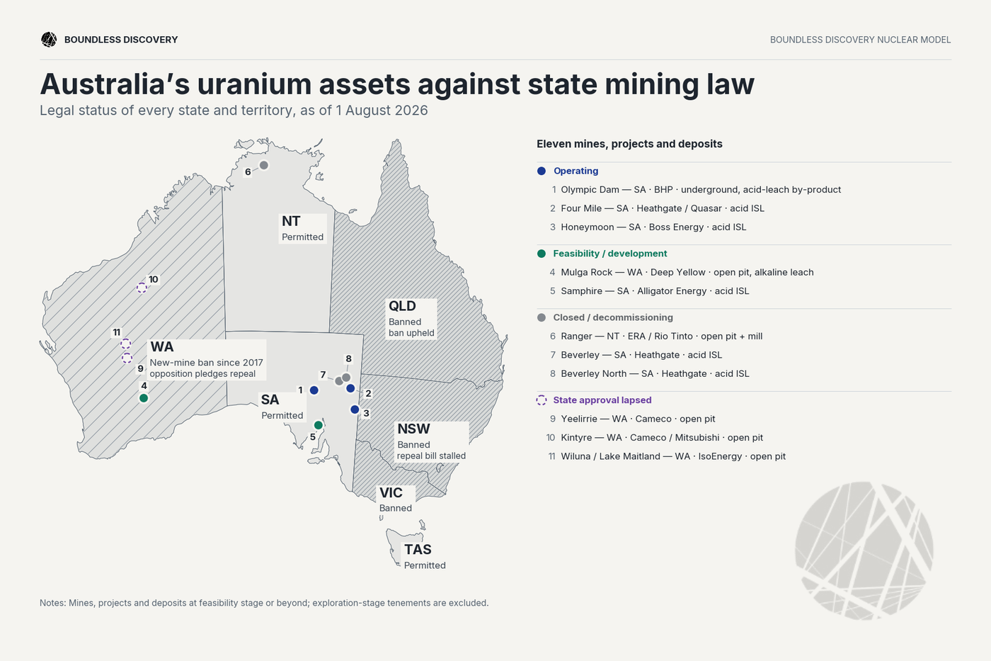 Australian map of uranium project and policy hurdles.