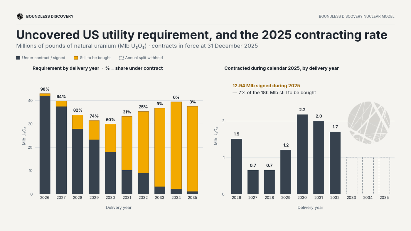 US Utility coverage curve.