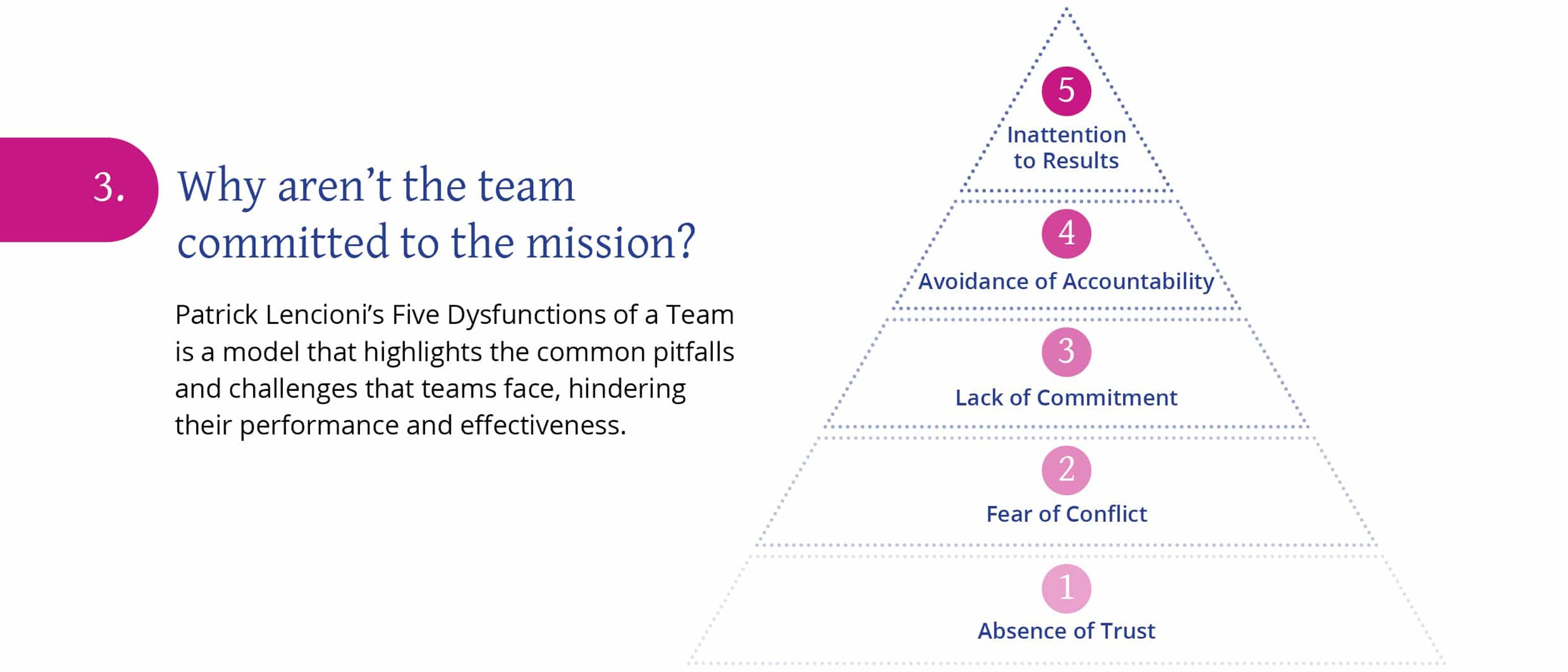 Team Development Tools The 9 team development tools | FiftyFour