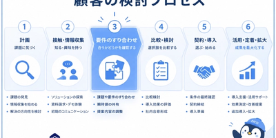 営業というものを、学ばなければ