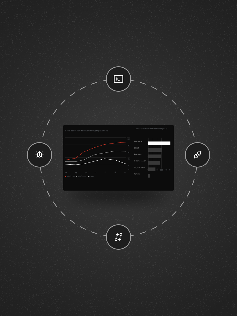 Growth strategy plan allocating budget across marketing channels against defined objectives.