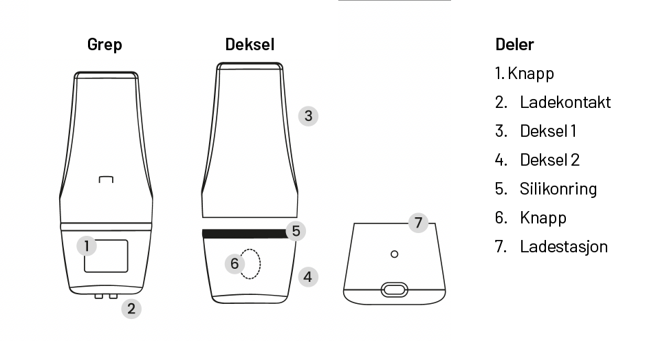 Active Wini - oversikt over deler