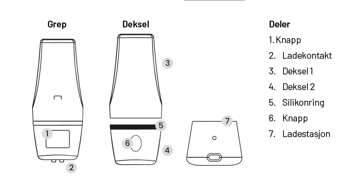 Active Wini - oversikt over deler